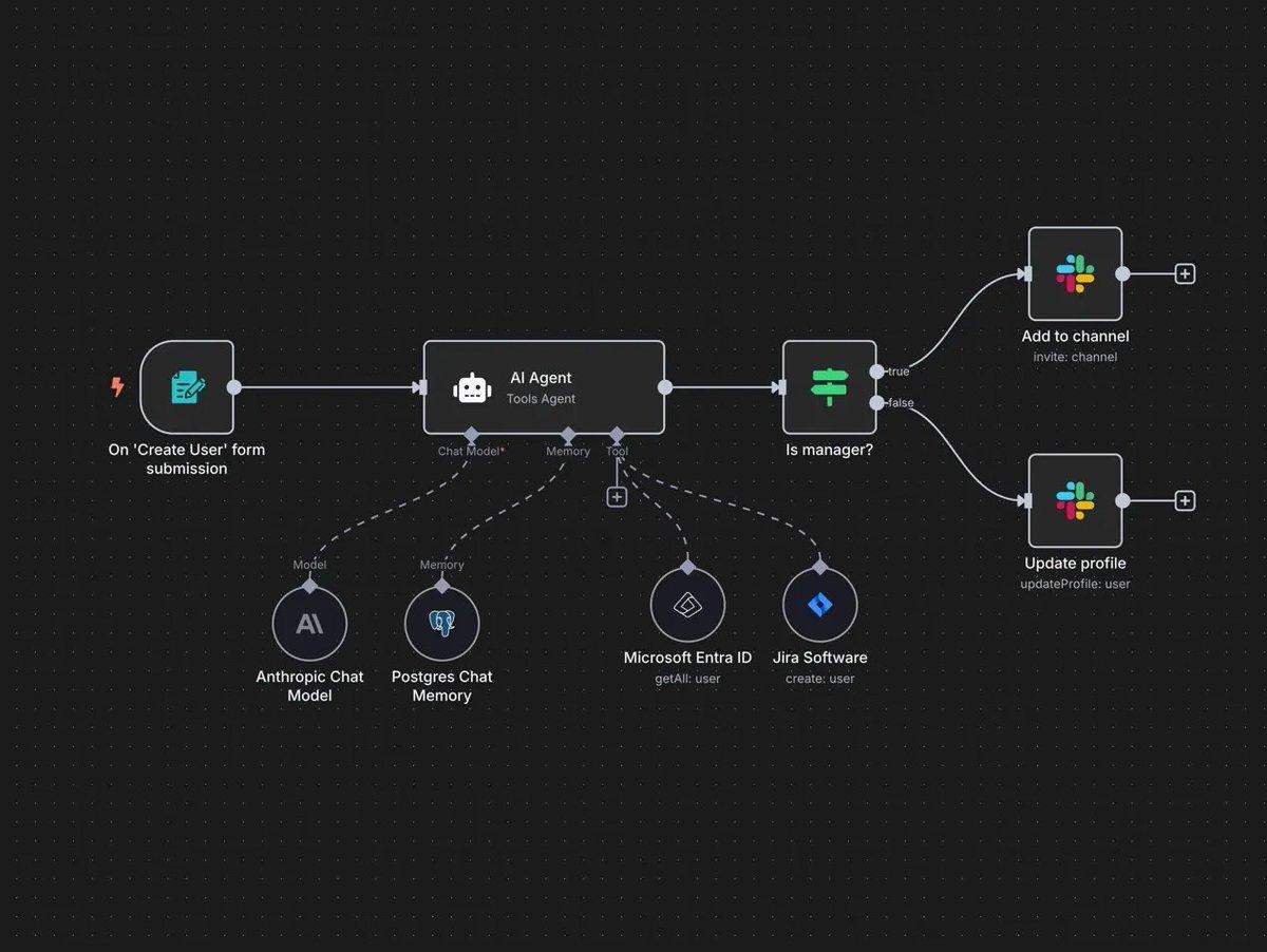 Nano Banana workflow automation prompt